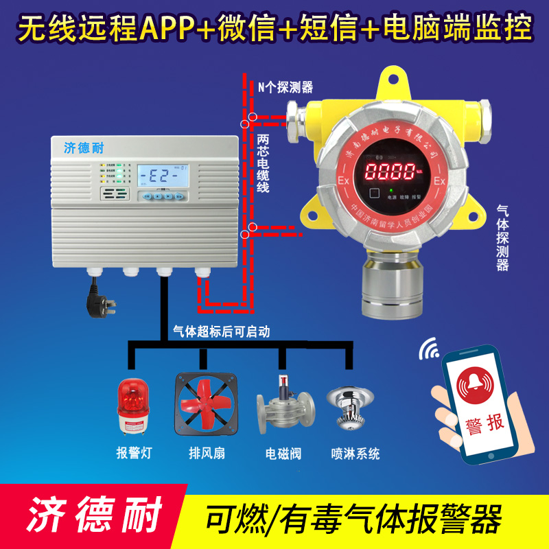 化工廠廠房甲醇報警器,智能監測結構圖