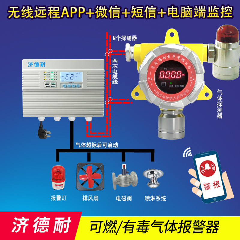 化工廠車間異丁烯氣體報警儀,APP監測結構圖