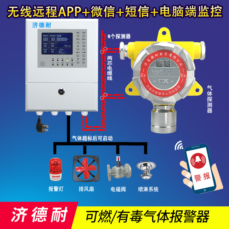 氫氣泄漏報警器,微信云監(jiān)測結(jié)構(gòu)圖
