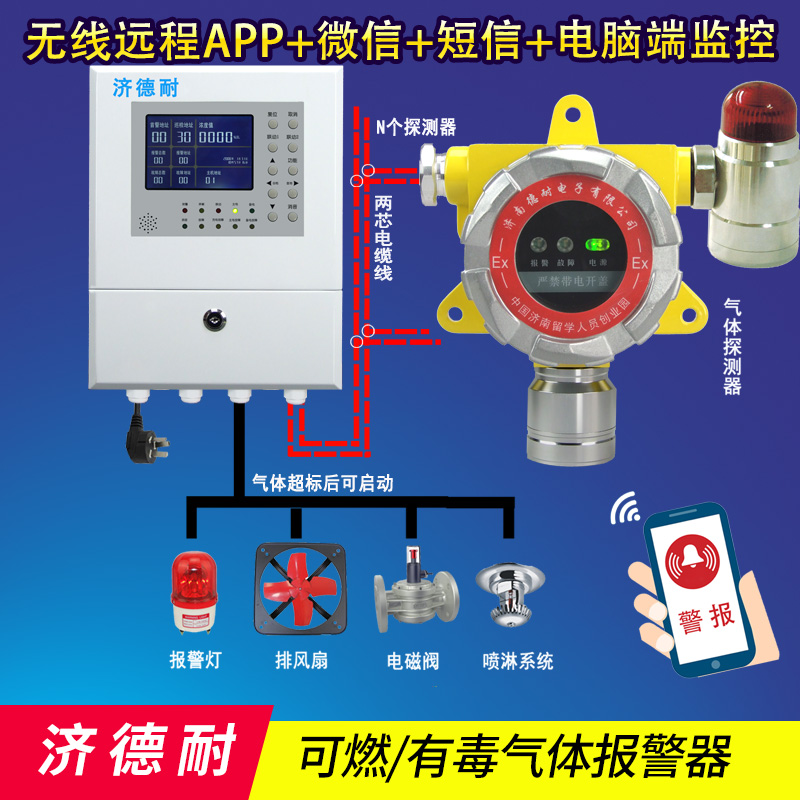 甲酸甲酯气体探测报警器,无线监测结构图