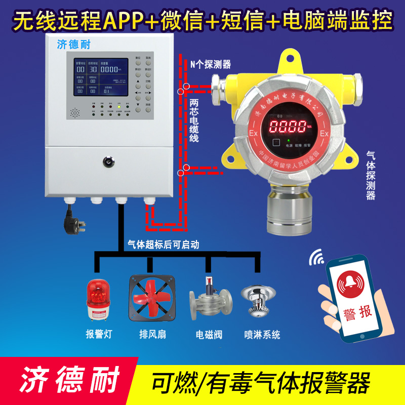 工業罐區溴素氣體泄漏報警器,無線監測結構圖