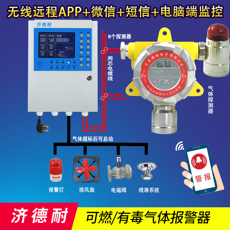 化工廠廠房環(huán)氧丙烷氣體泄漏報(bào)警器,云監(jiān)測結(jié)構(gòu)圖